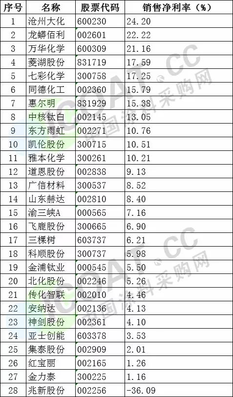 2018涂料销售排行_广州装修公司2015年最常用油漆十大排行榜 带图