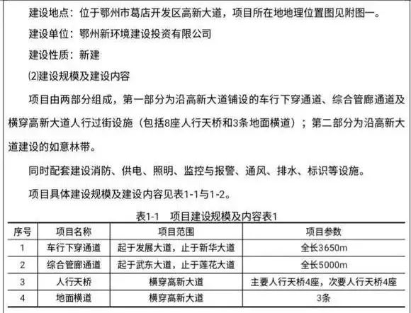 葛店人口_总投资24.55亿 葛店即将崛起一座新地标(2)