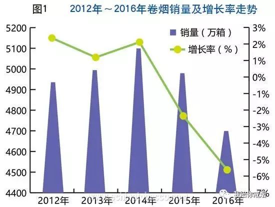 2016全国死亡人口_十张图让你看懂2017全国人口趋势 男性比女性多出3266万(2)