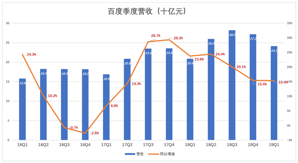 gdp是总营收吗_A股营收榜 营收50强贡献A股五成收入,两桶油收入超22省GDP,多少公司 富可敌省