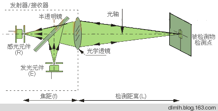 光纤导光应用宝什么原理_光纤的工作原理是什么(2)