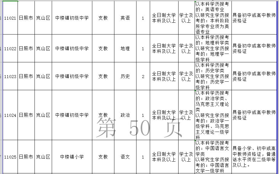 日照人口表格_日照人口(2)