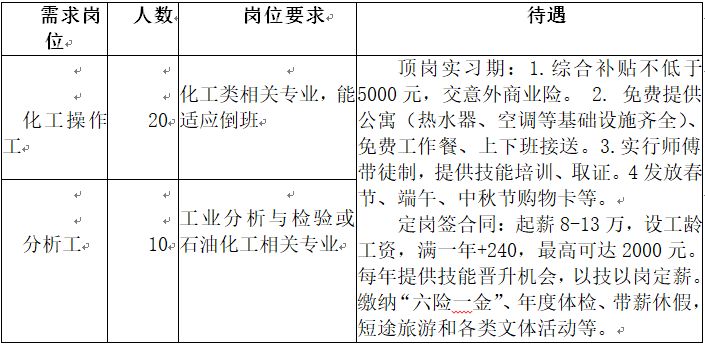 宁波石化项目GDP_宁波石化体检报告图(2)