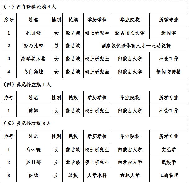 查旗县gdp用哪个网站_GDP百强县全部跨进500亿时代(2)