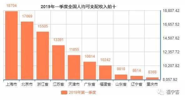 泰国人均收入多少_泰国外汇收入主要来源(3)