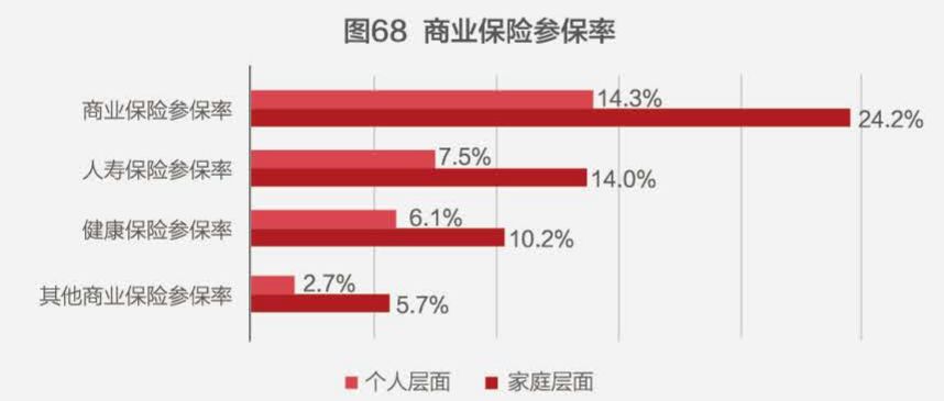 户均家庭人口_家庭人口数