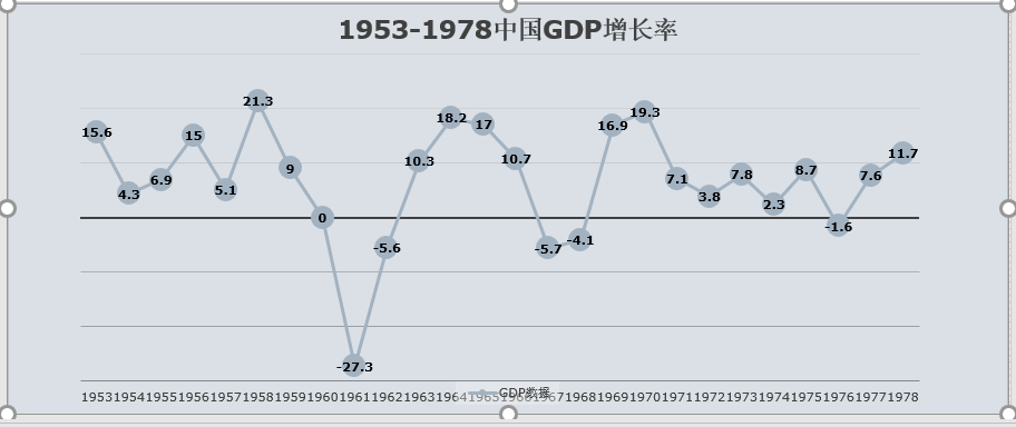 台湾gdp增长率_台湾 国内生产总值年增长率