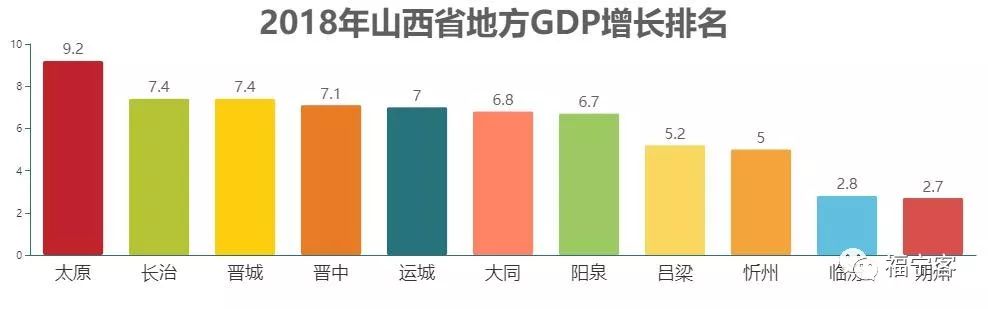 长治各县区gdp排名2_长治各区县人均GDP最新排名,襄垣县第一!