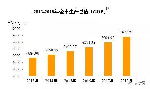 安微各地市GDP_2016年安徽gdp排名,gdp总值达2.4亿增速达到8.7(3)