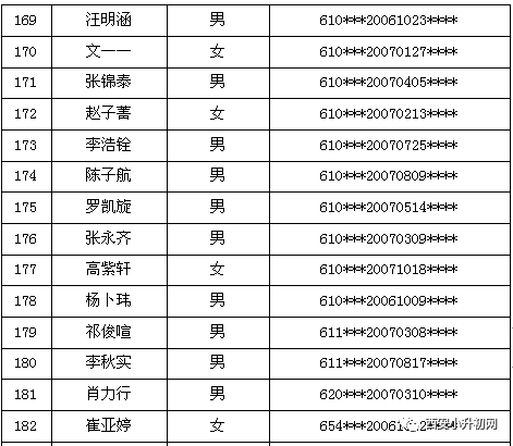 西安市人口2019总人数_西安市人口(2)