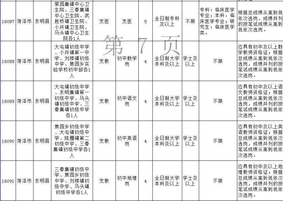 郓城县多少人口_岗位表都在这 2020年菏泽各县区共招聘教师3057人(2)