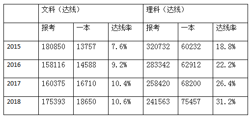 尹姓人口数量_尹姓分布图2013年尹姓的人口220余万,排在全国第九十五位,大约占(3)