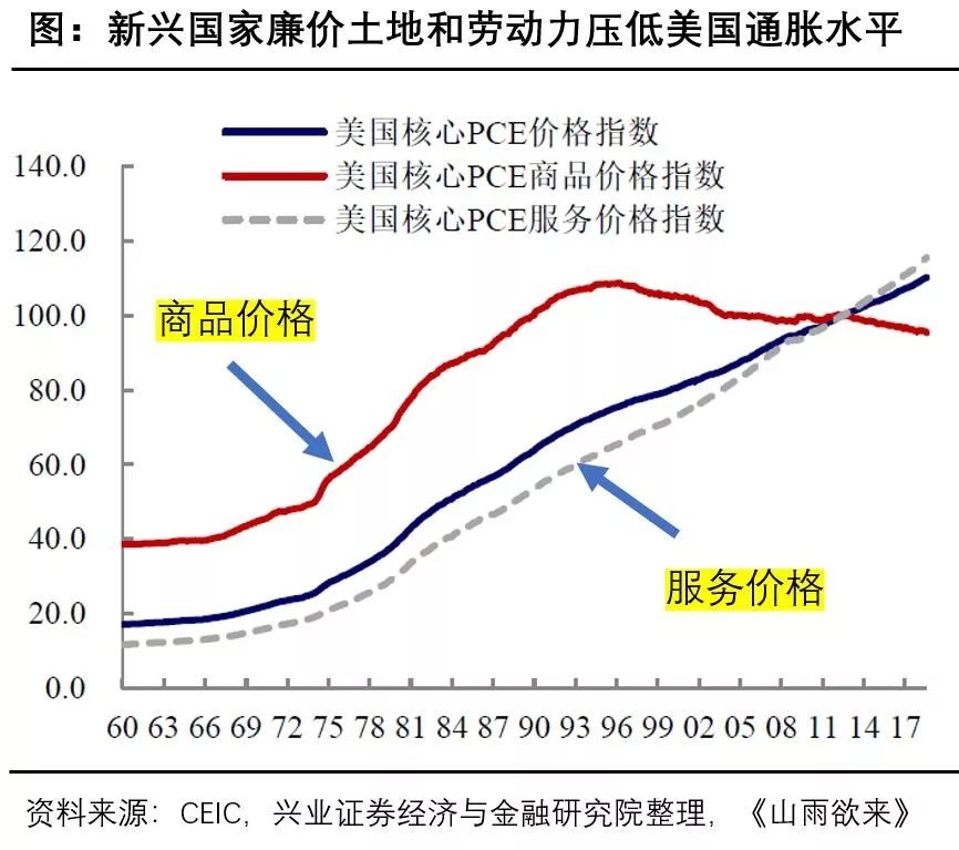 高收入国家及人口_人口老龄化(2)