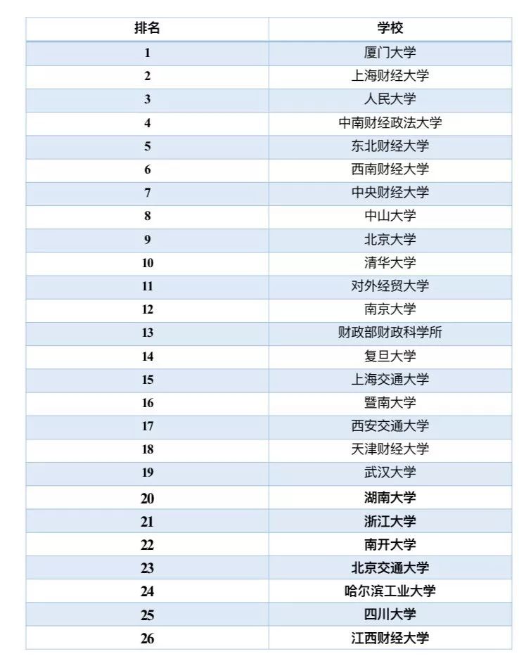 会计杂志排名_初级会计证书图片
