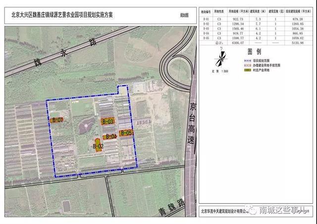 北京南城又有八块土地要大开发!涉亦庄,魏善庄,采育,长子营等