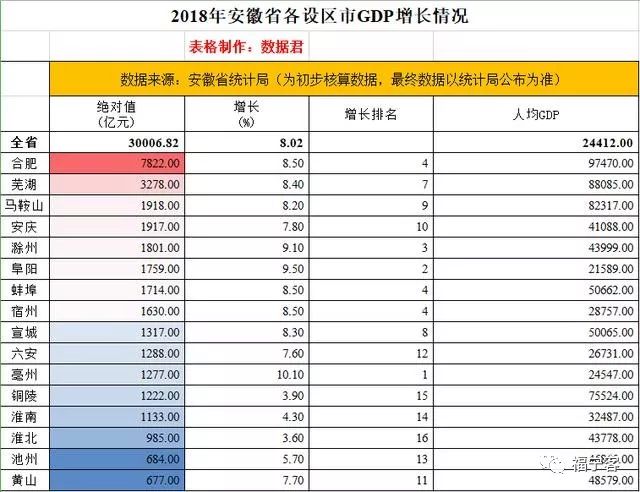 gdp分区_2017年全国分区域和城市GDP数据分析(3)