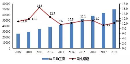 株洲人均收入_株洲方特