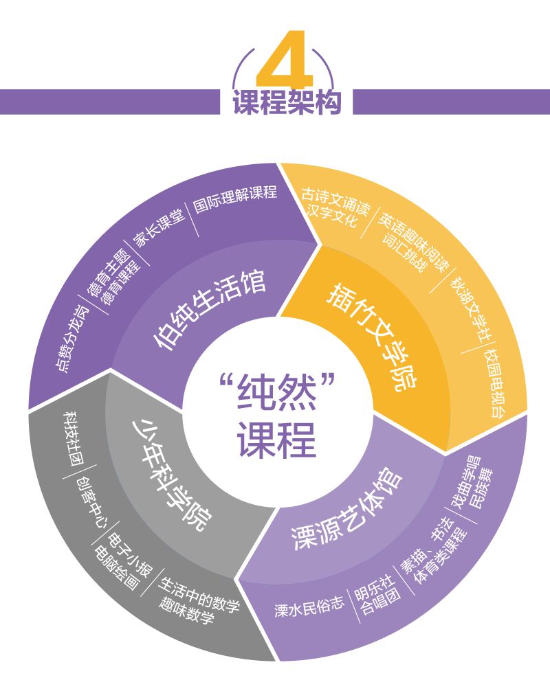 学校课程规划,帮您梳理课程建设与发展