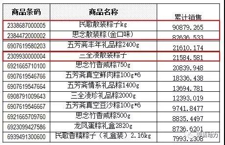 今年端午节超市粽子如何大卖