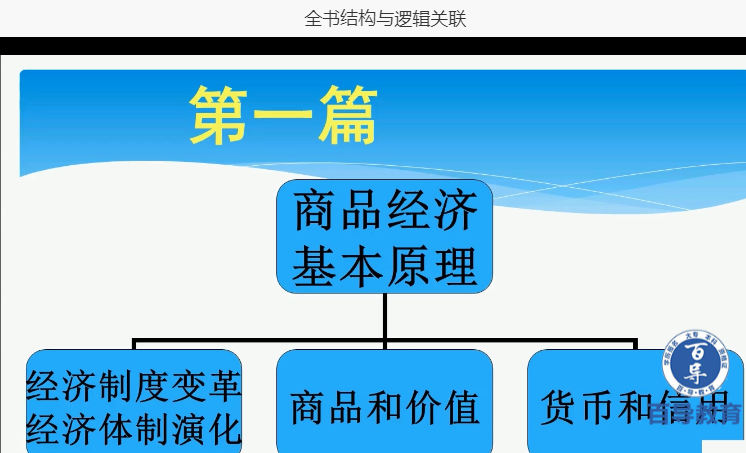 2019自考经济学_2019年4月启用自考新版 经济学 教材出版发行(2)