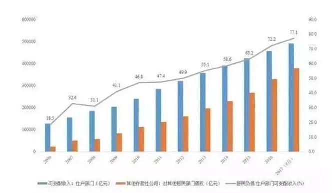 物价涨对gdp的拉动_东北全面放开生育能带动GDP吗 房价会涨吗(3)