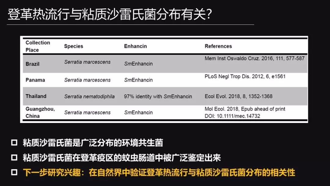 之前有流行病学公共卫生调查就发现,粘质沙雷氏菌在巴西,在巴拿马,在