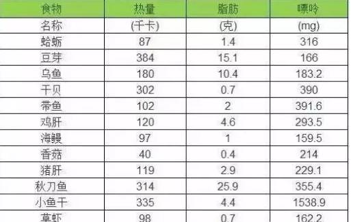 血糖血压血脂尿酸都高能吃什么 d13dab54de97482189fe66988d0ad73a.jpeg