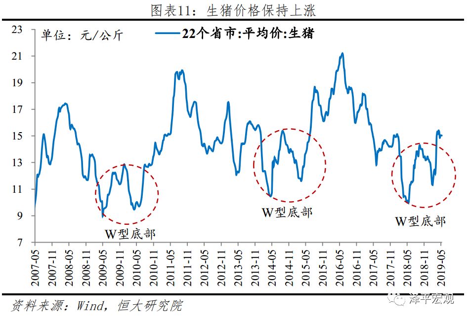 总供给等于总需求时的gdp_国民经济问题可以简单理解为总供给和总需求的平衡.以往靠投消费和出口 三驾马车 拉动需求带动(2)