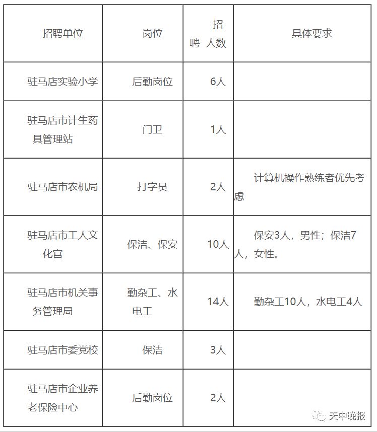 驻马店常住人口_最新公布 驻马店市常住人口703.7万人 全省第五(3)