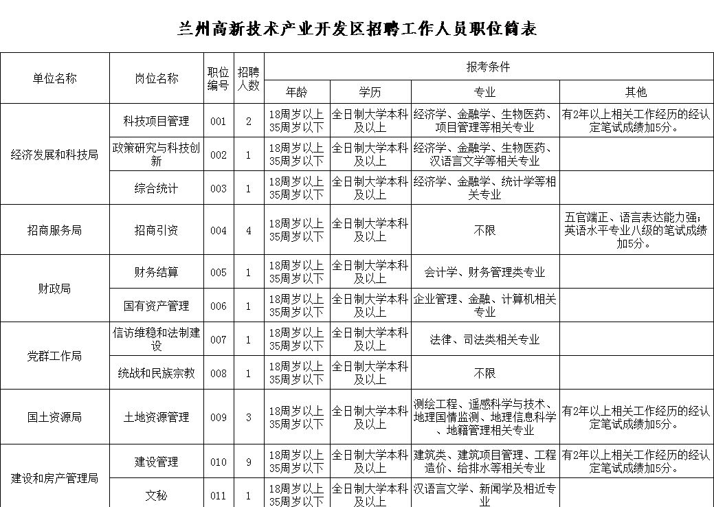 卓尼县人口局_...酒泉卫生系统 卓尼县公安局招聘 附岗位表