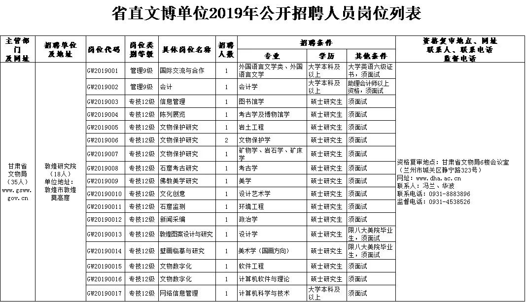 我国硕士学历人口_2020年人口学历饼图