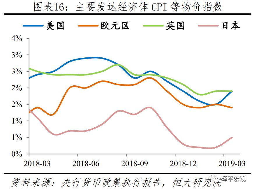 货币供给增加与实际GDP增长_货币层次划分的标准和意义是什么(3)