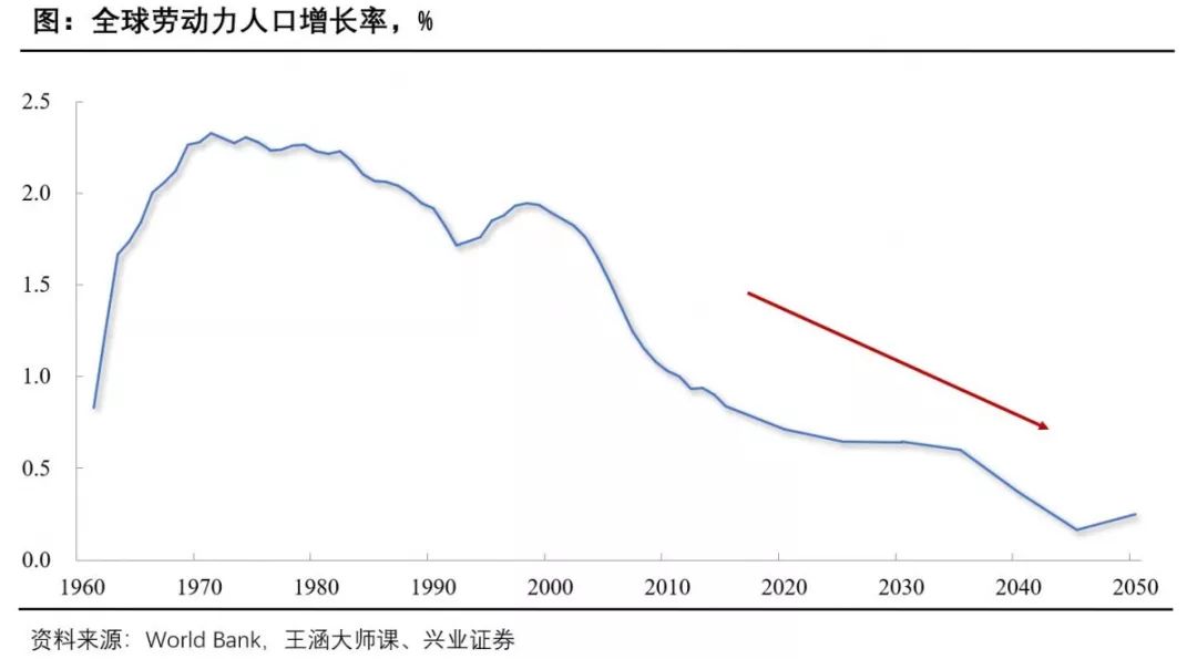 19世纪世界经济总量变化_世界文献总量变化图