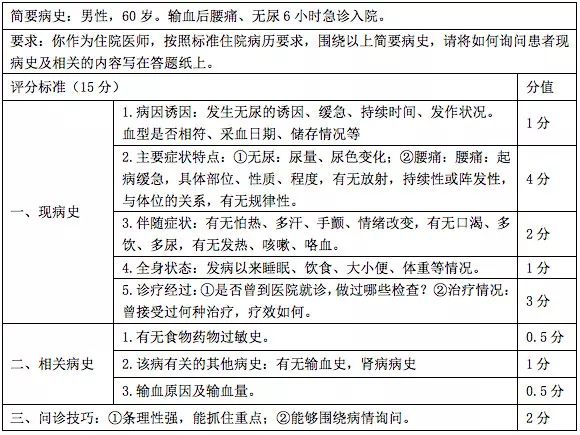 2019年技能病史采集万能公式标准满分模板