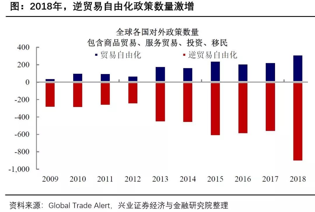 2017年底美国经济总量_美国疫情经济(2)