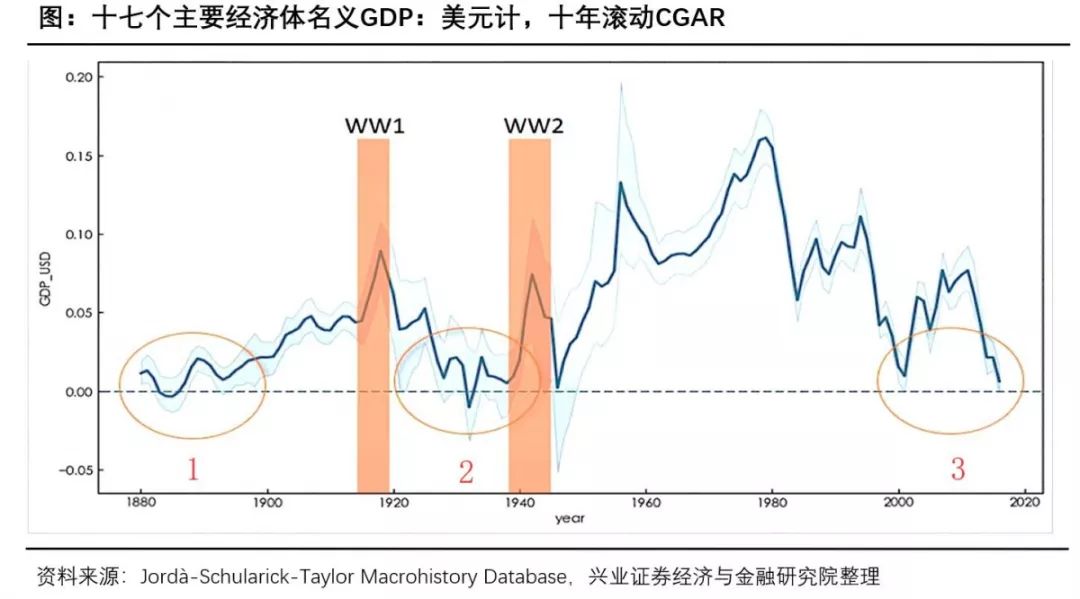 2019年美国的gdp_美国gdp2020年总量(2)