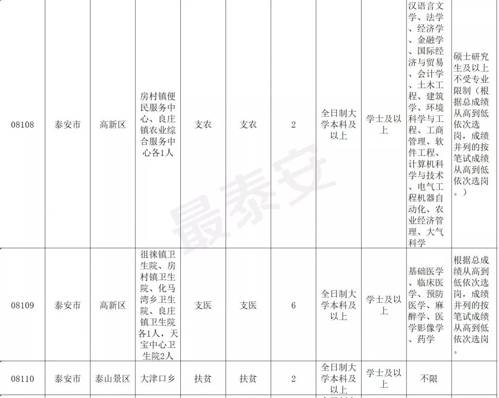 泰安2019出生人口_泰安老街图片(2)