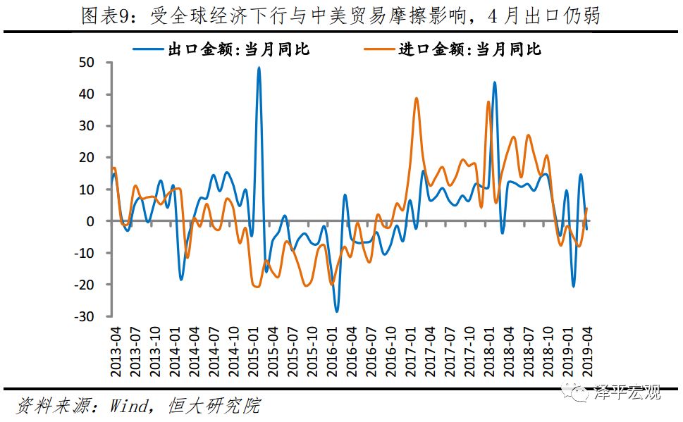 供给侧管理如何影响物价gdp_时间管理图片