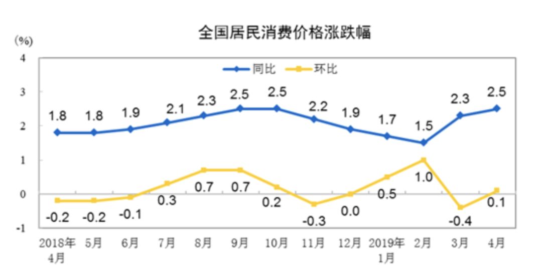 gdp对物价_展望本周美元宏观因素对黄金的影响(3)