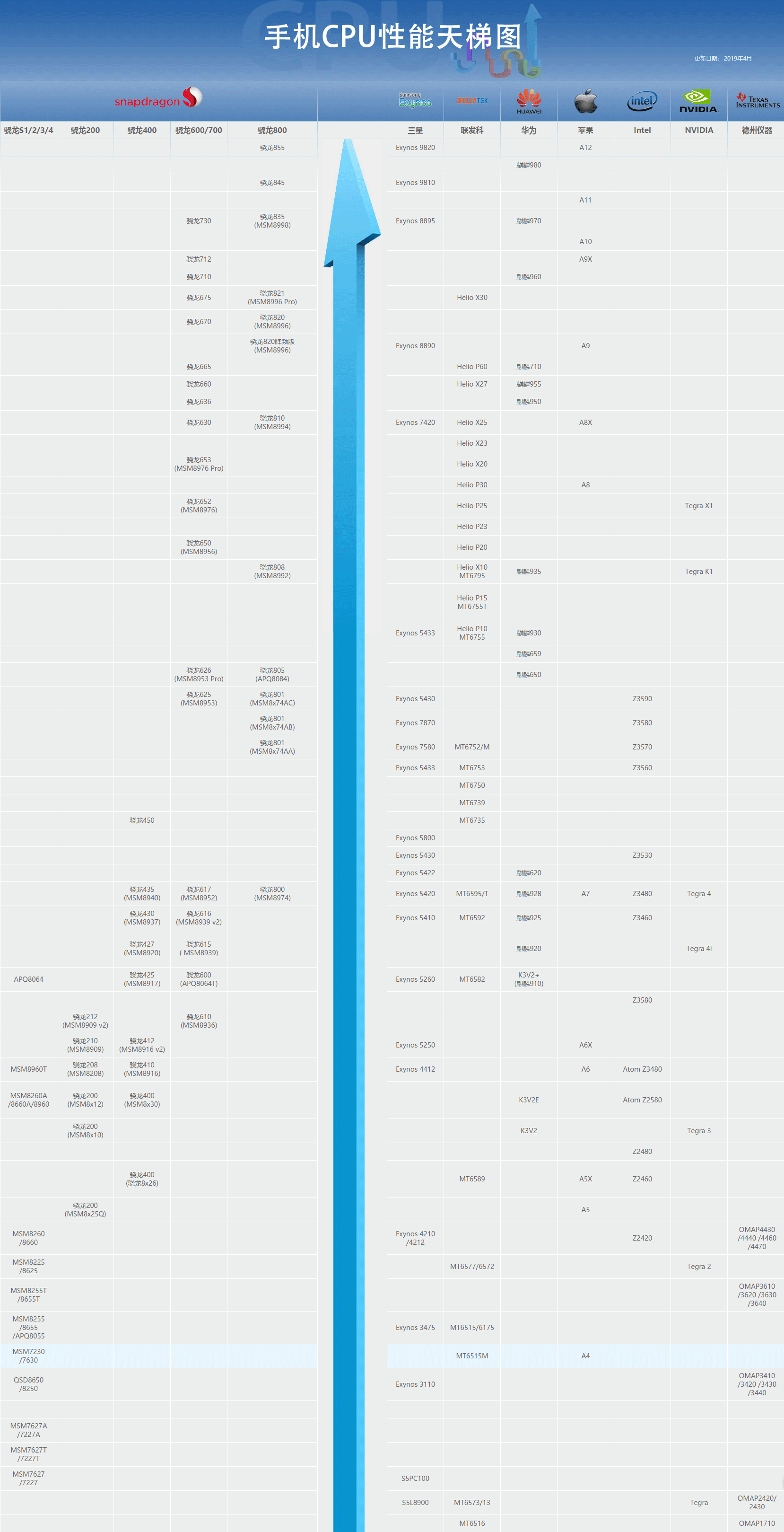 2019全球手机排行榜_热点题材 中国专业的财经门户网站