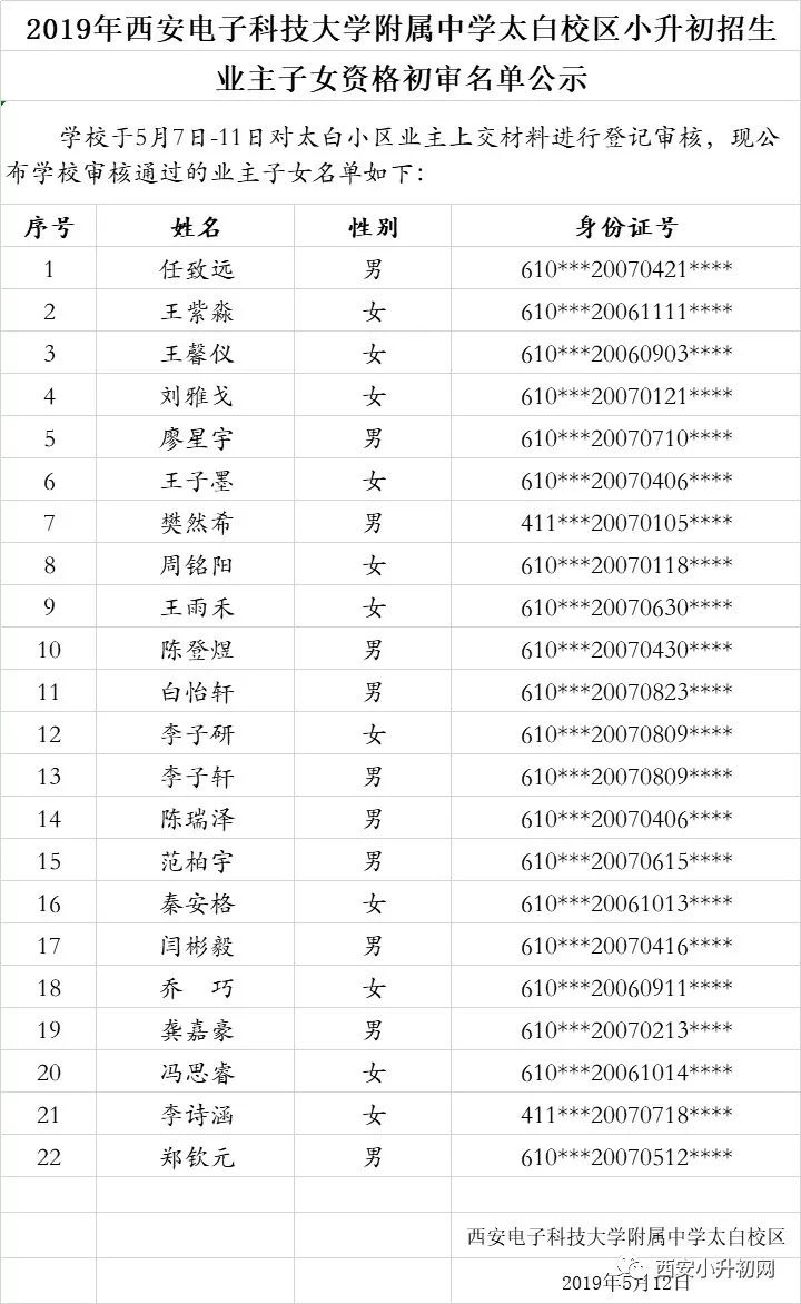 西安市人口2019总人数_西安市人口(2)