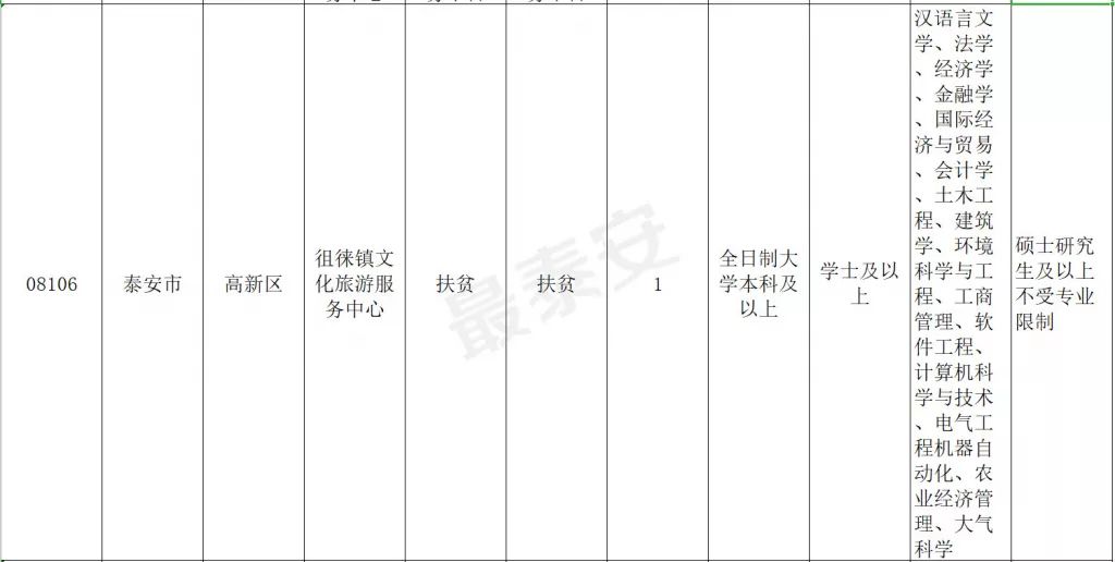 泰安2019出生人口_泰安老街图片