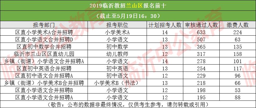 临沂市人口2019总人数_临沂市地图