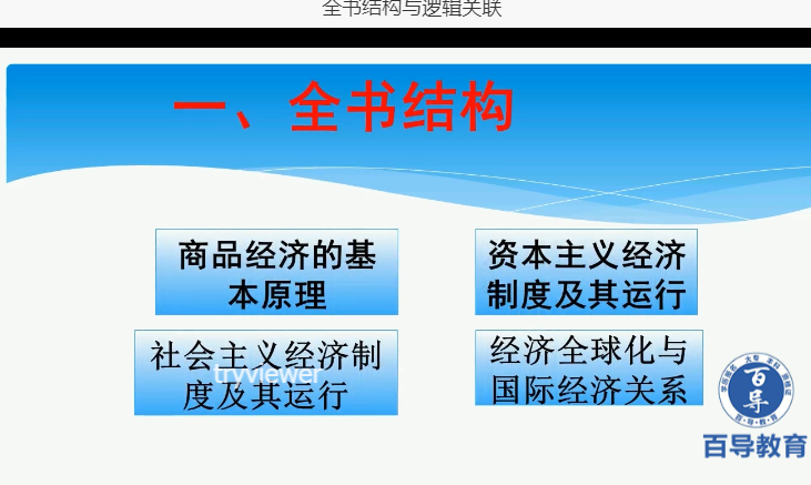 点击图片查看详情 2019经济学自考题型_2019年广州自考政治经济学 财经类 网课收费
