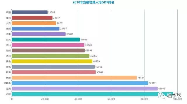 马鞍山GDP比滁州GDP_安徽16市去年GDP出炉 合肥首破万亿,滁州增速第一(3)