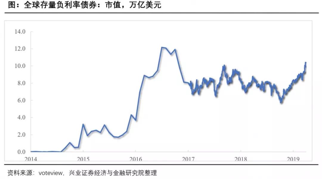 GDP包含自住房价值吗_价值图片(3)