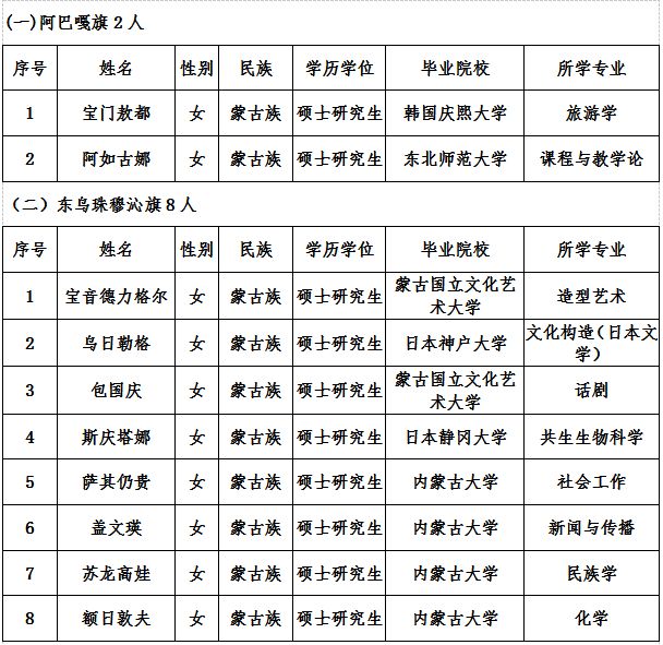 查旗县gdp用哪个网站_GDP百强县全部跨进500亿时代(2)