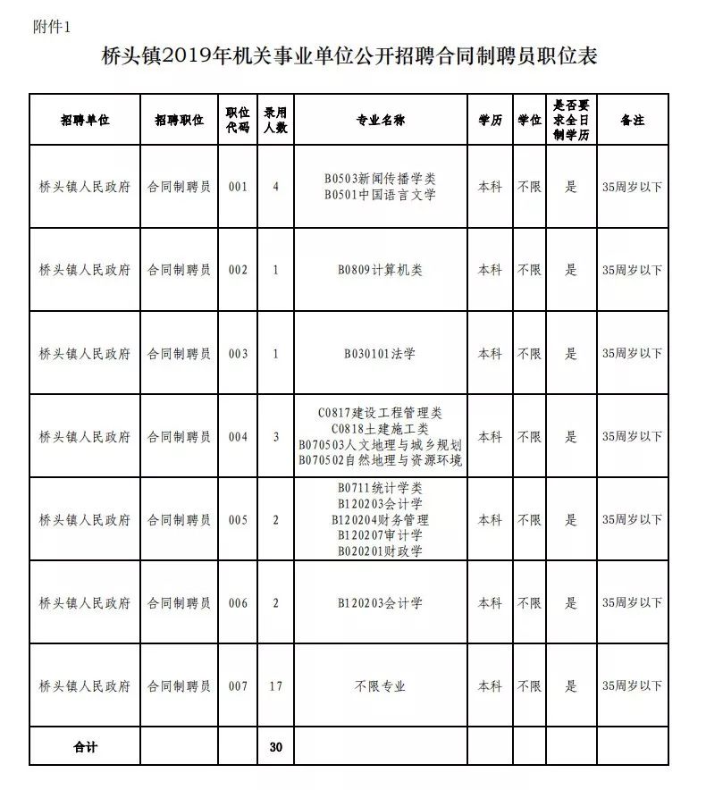 东莞桥头招聘_东莞市桥头镇社区卫生服务中心招聘纳入岗位管理的编制外人员12名(3)