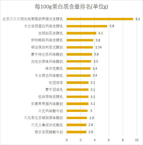 排名脂肪_内脏脂肪