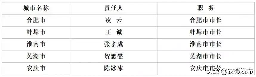 速看省领导防汛抗旱责任分工确定详细名单